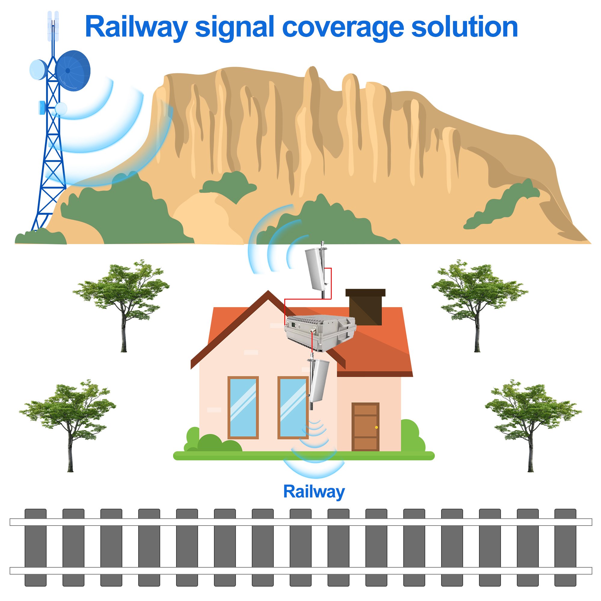 Indoor/outdoor signal booster Factory Wholesale 3band 4g 2g 40dbm 10w 850 1800 2100MHZ 3g amplifier Cellular repeater